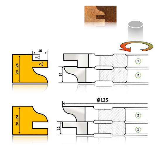 Freze din HSS pentru îmbinări durabile, compatibile cu material de 20-24 mm, cu mecanism interschimbabil pentru profil și contraprofil.