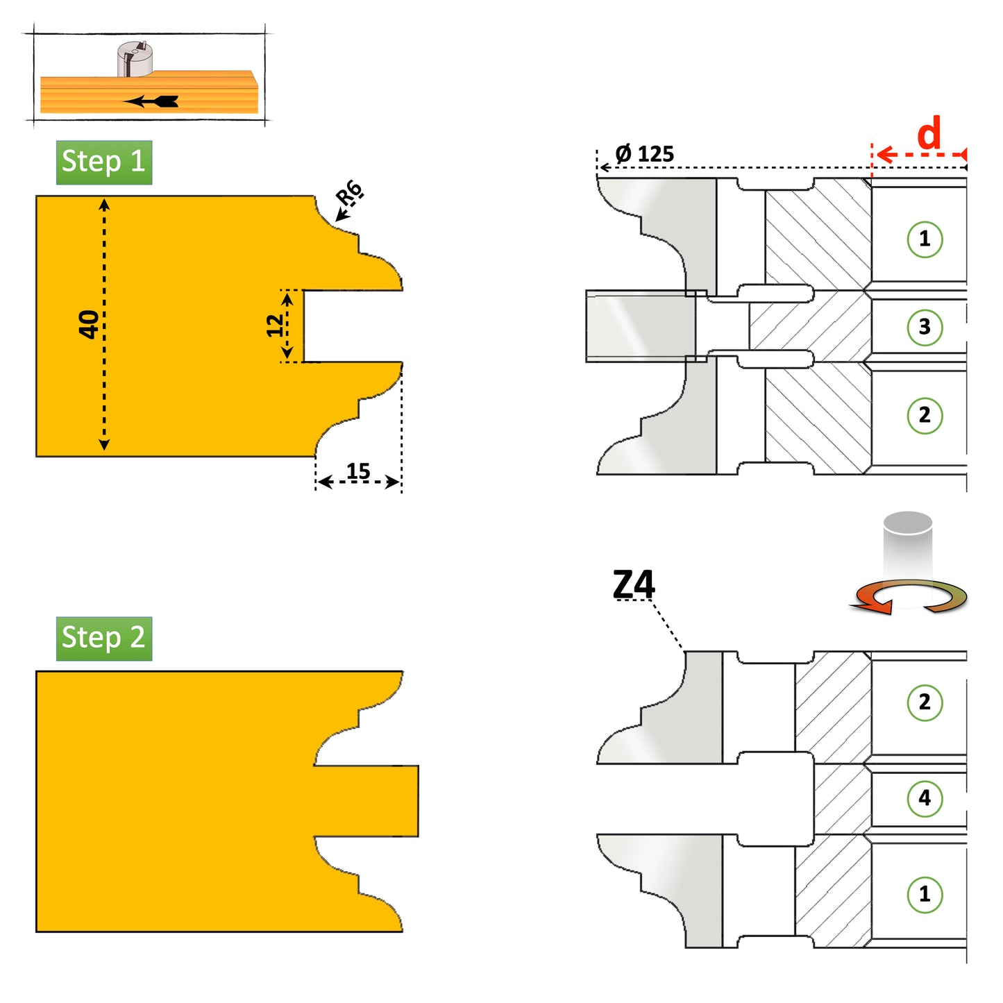 Set 3 freze profilate HSS M2 cu inel distanțier pentru uși de interior 40mm – profil și contraprofil clasic pentru rame și tâmplărie din lemn masiv