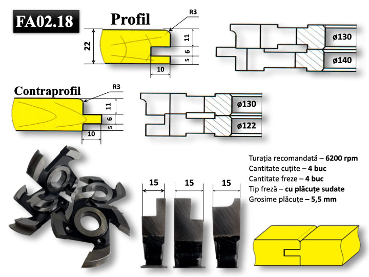 Freze alzej placate hss Profil Contraprofil pentru Mobilă 22 mm