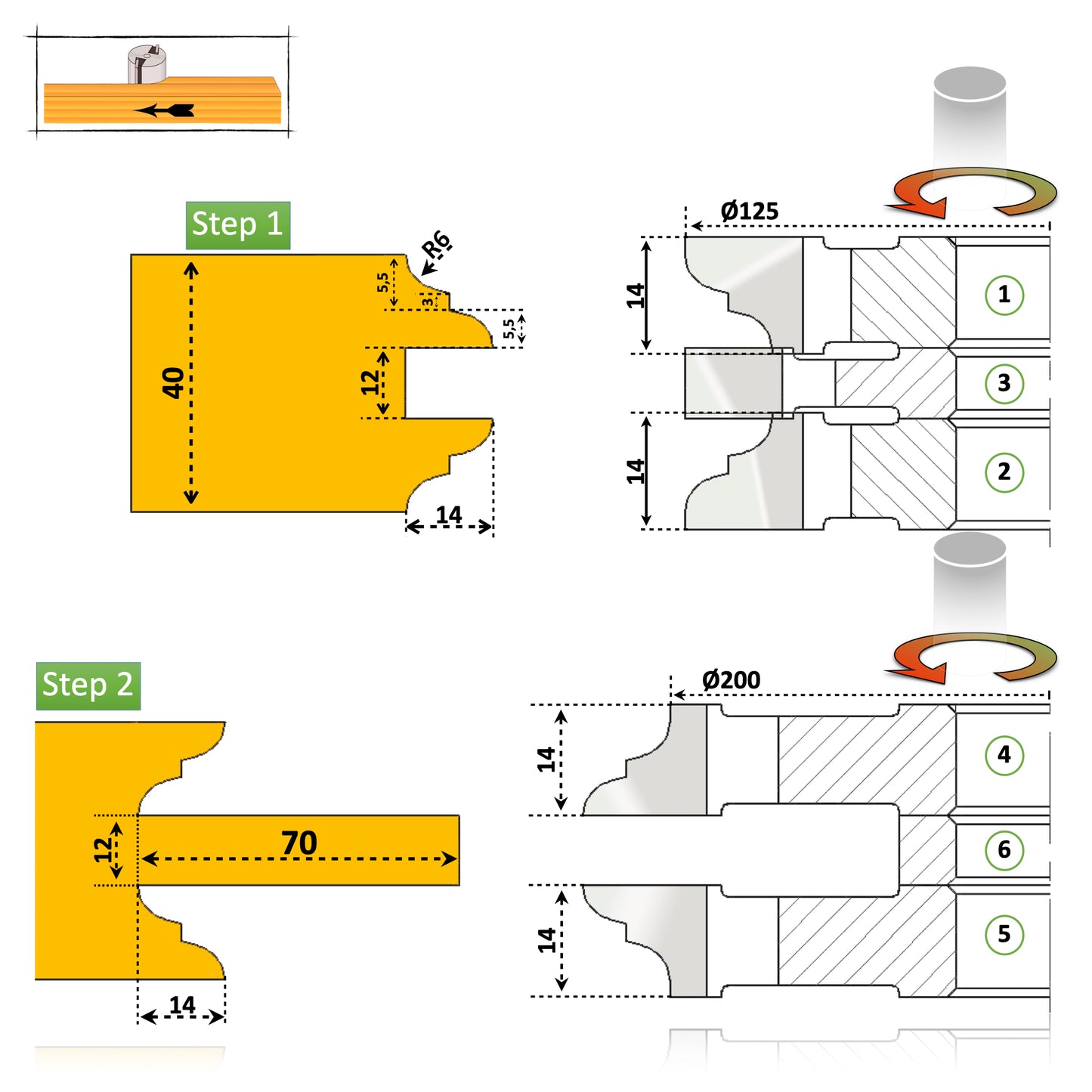 Set Freze Uși de Interior Cep + Profil 40 mm - HSS sau CMS Widia