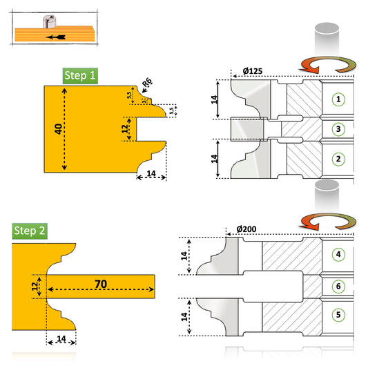 Set Freze Uși de Interior Cep + Profil 40 mm - HSS sau CMS Widia